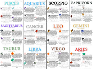 Zodiac Sets